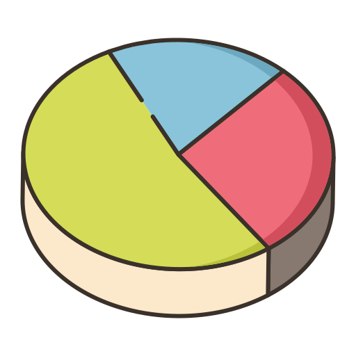 Pie chart